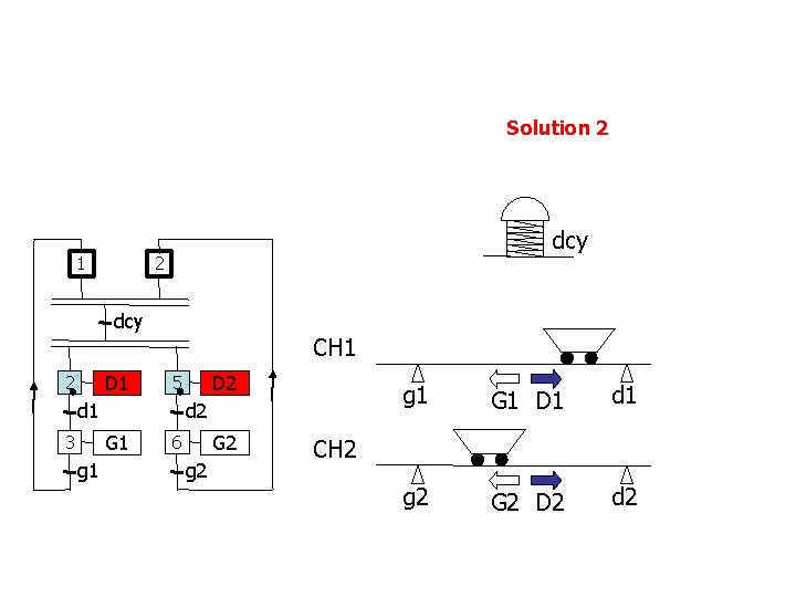 Solution 2 1 dcy 2 dcy D 1 2 CH 1 d 2 G