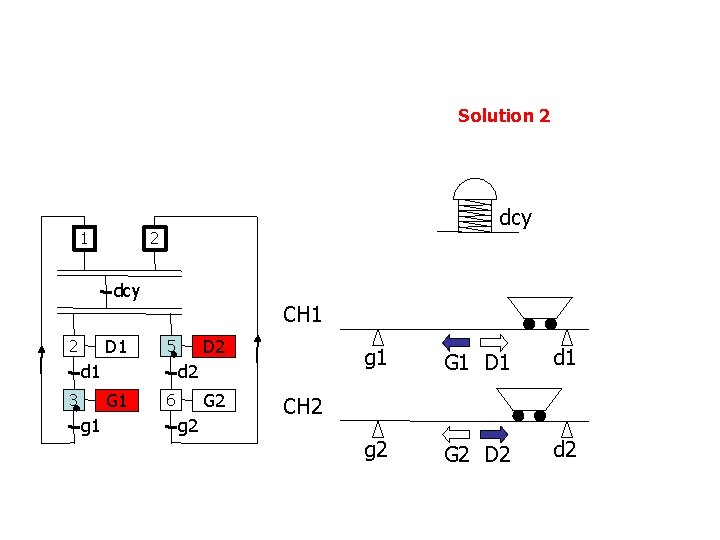 Solution 2 1 dcy 2 dcy D 1 2 CH 1 d 2 G