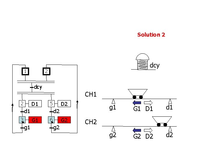 Solution 2 1 dcy 2 dcy D 1 2 CH 1 d 2 G