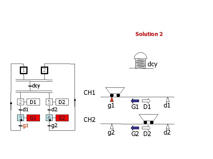 Solution 2 1 dcy 2 dcy D 1 2 CH 1 d 2 G