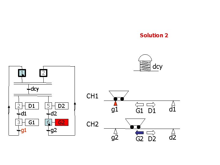 Solution 2 1 dcy 2 dcy D 1 2 CH 1 d 2 G