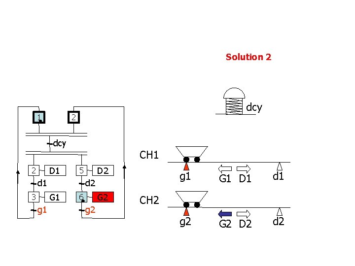 Solution 2 1 dcy 2 dcy D 1 2 CH 1 d 2 G