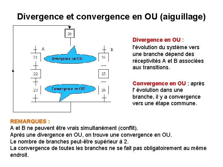 Divergence et convergence en OU (aiguillage) Divergence en OU : l'évolution du système vers