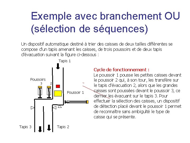 Exemple avec branchement OU (sélection de séquences) Un dispositif automatique destiné à trier des