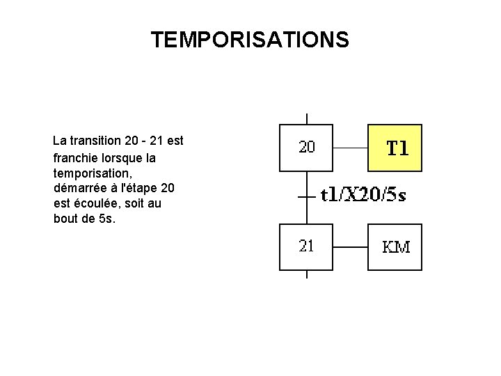 TEMPORISATIONS La transition 20 - 21 est franchie lorsque la temporisation, démarrée à l'étape