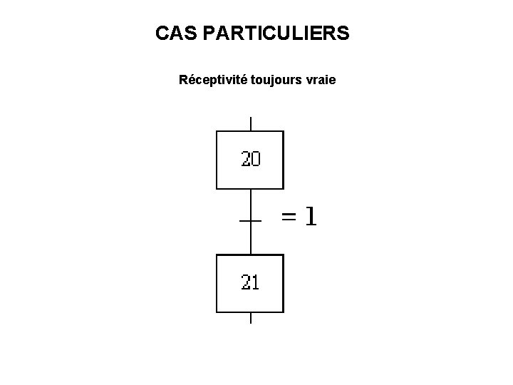 CAS PARTICULIERS Réceptivité toujours vraie 