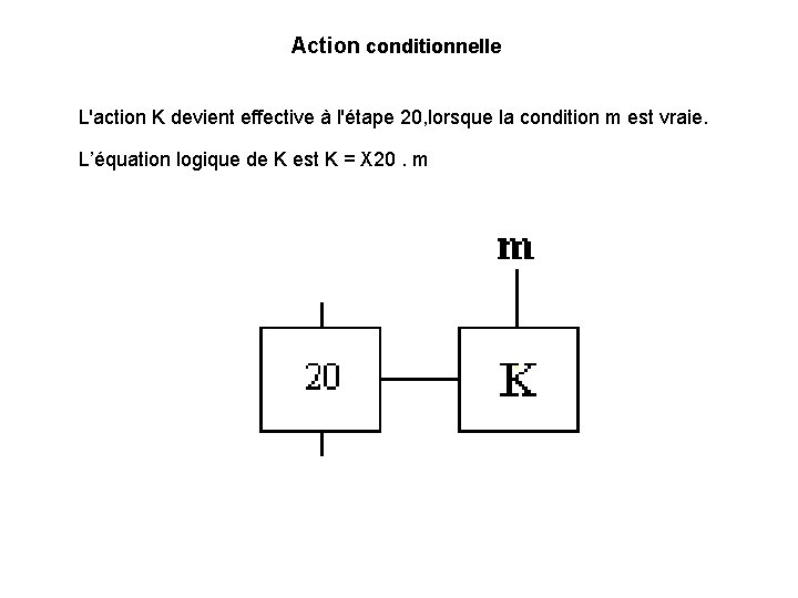 Action conditionnelle L'action K devient effective à l'étape 20, lorsque la condition m est