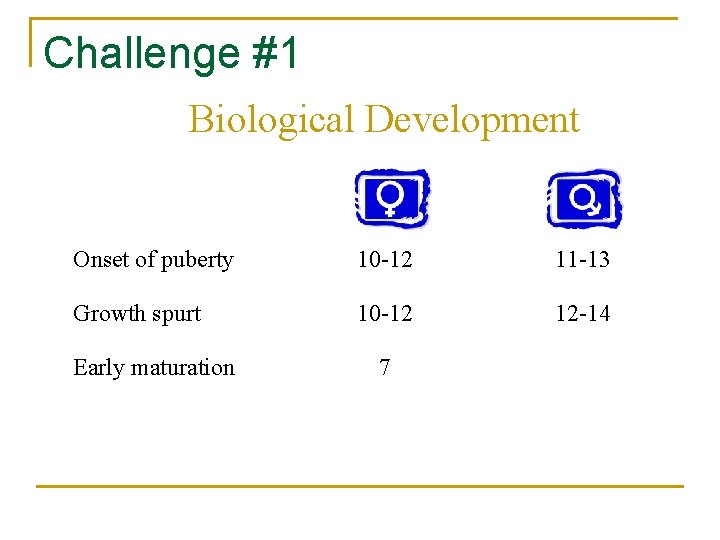 Challenge #1 Biological Development Onset of puberty 10 -12 11 -13 Growth spurt 10