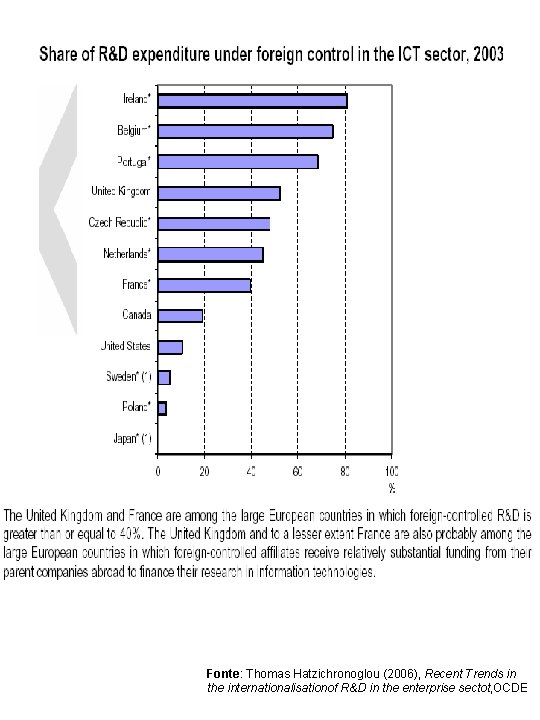 Fonte: Thomas Hatzichronoglou (2006), Recent Trends in the internationalisationof R&D in the enterprise sectot,