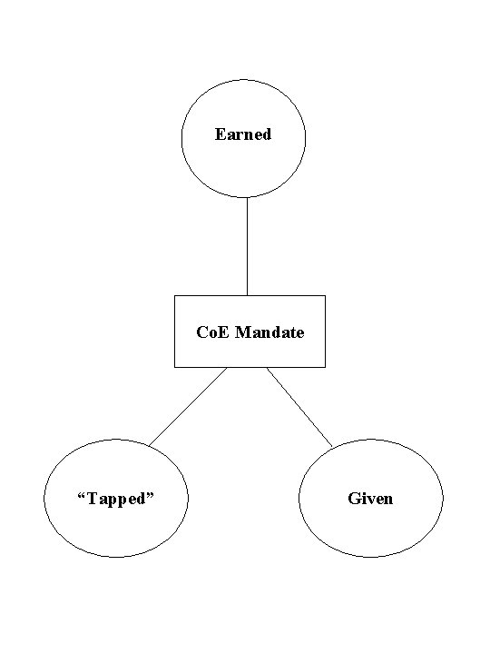 Earned Co. E Mandate “Tapped” Given 