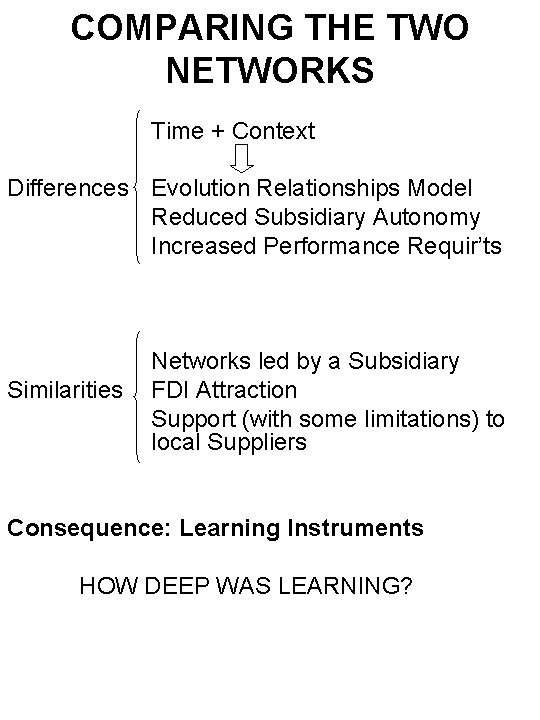 COMPARING THE TWO NETWORKS Time + Context Differences Evolution Relationships Model Reduced Subsidiary Autonomy