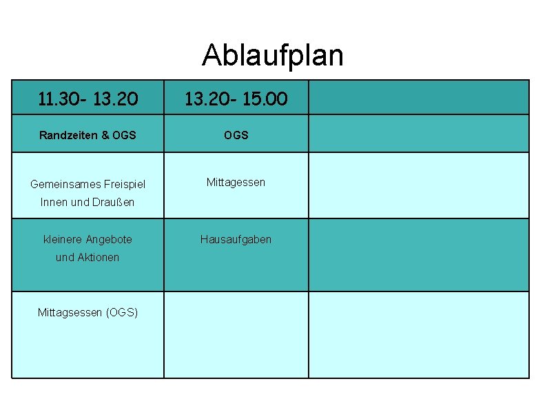 Ablaufplan 11. 30 - 13. 20 - 15. 00 Randzeiten & OGS Gemeinsames Freispiel