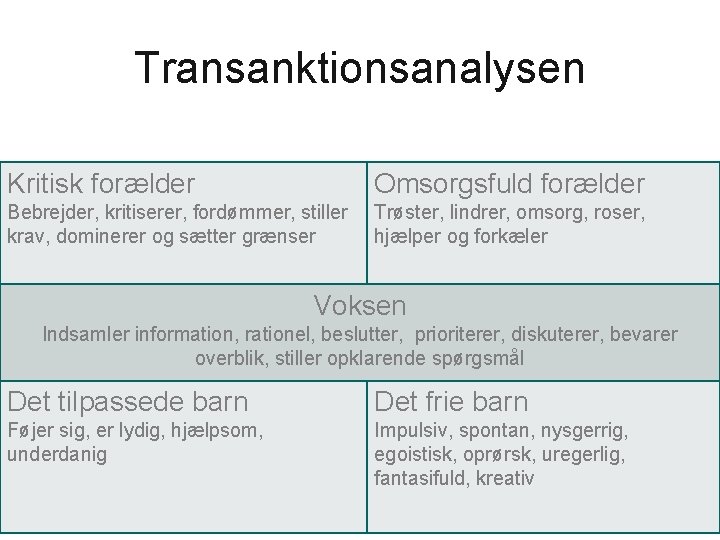 Transanktionsanalysen Kritisk forælder Omsorgsfuld forælder Bebrejder, kritiserer, fordømmer, stiller krav, dominerer og sætter grænser