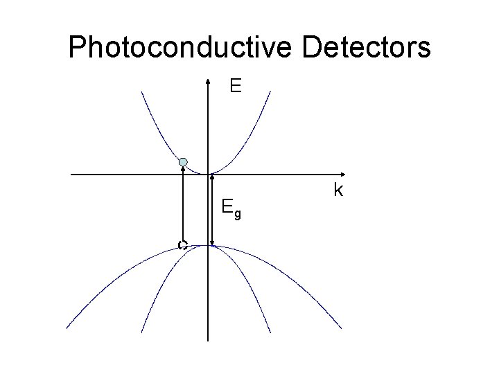 Photoconductive Detectors E Eg k Photoconductive Detectors E Eg k