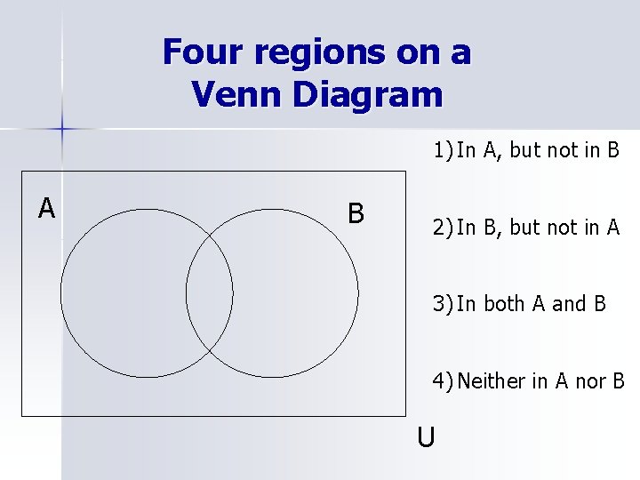 Four regions on a Venn Diagram 1) In A, but not in B A