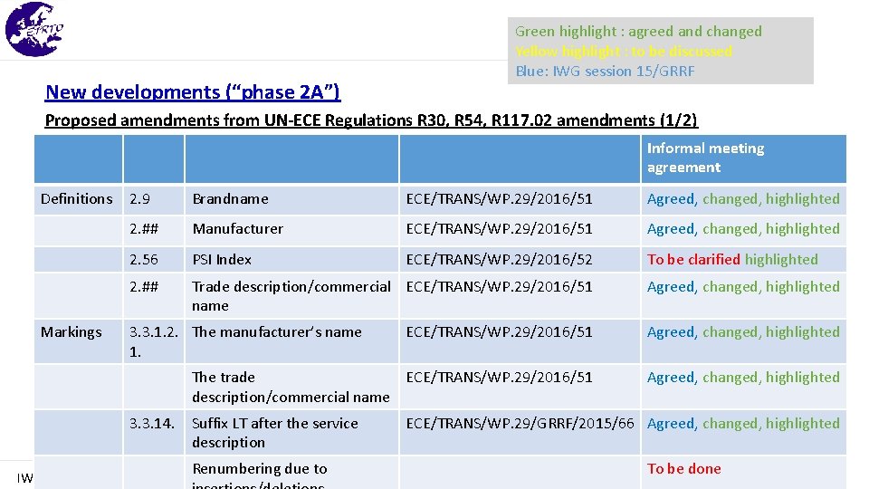 New developments (“phase 2 A”) Green highlight : agreed and changed Yellow highlight :