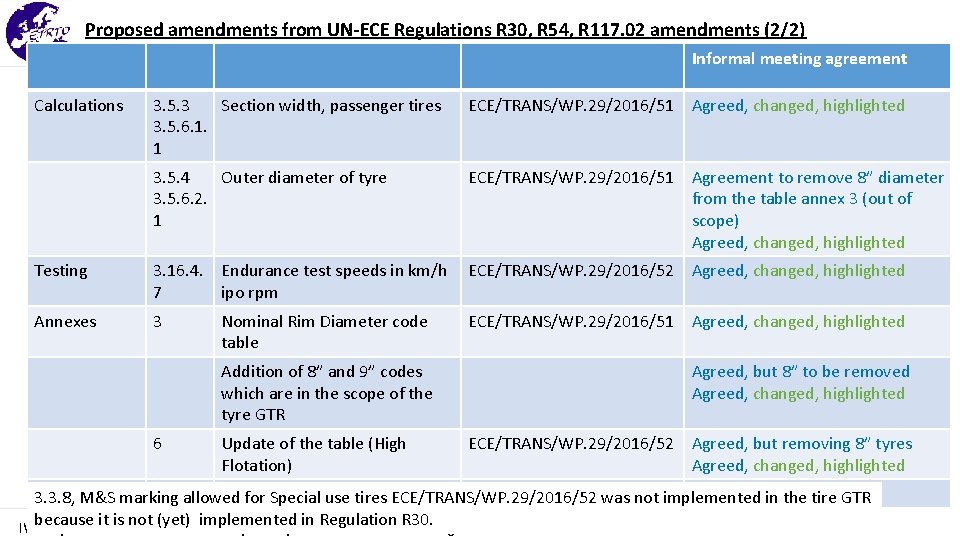 Proposed amendments from UN-ECE Regulations R 30, R 54, R 117. 02 amendments (2/2)