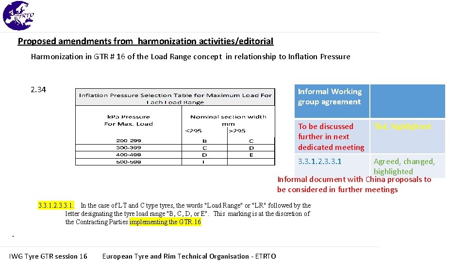 Proposed amendments from harmonization activities/editorial Harmonization in GTR # 16 of the Load Range