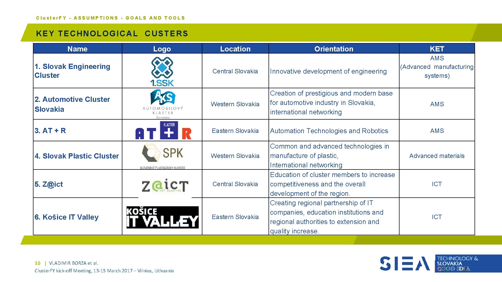 Cluster. FY - ASSUMPTIONS - GOALS AND TOOLS KEY TECHNOLOGICAL CUSTERS Name Logo 1.