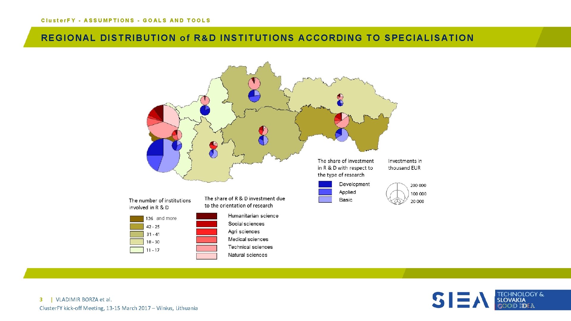 Cluster. FY - ASSUMPTIONS - GOALS AND TOOLS REGIONAL DISTRIBUTION of R&D INSTITUTIONS ACCORDING