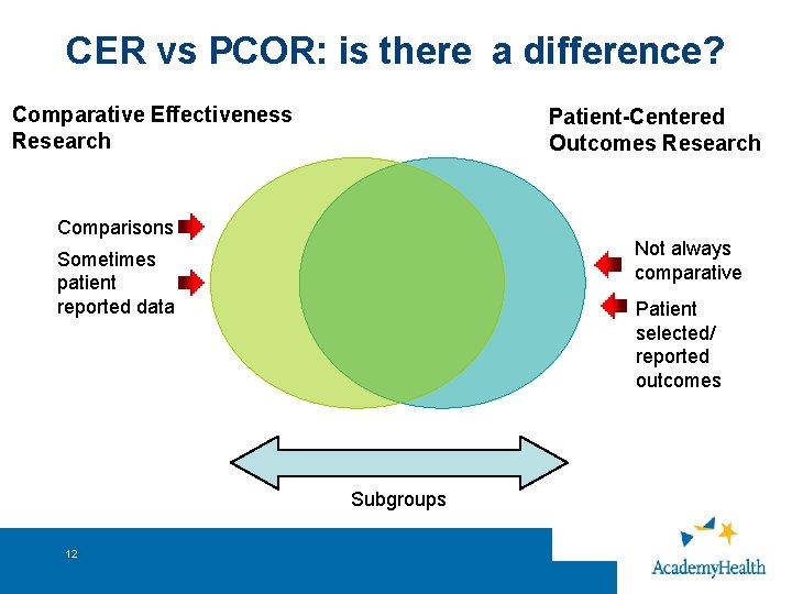 CER vs PCOR: is there a difference? Comparative Effectiveness Research Patient-Centered Outcomes Research Comparisons