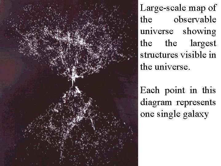 Large-scale map of the observable universe showing the largest structures visible in the universe.