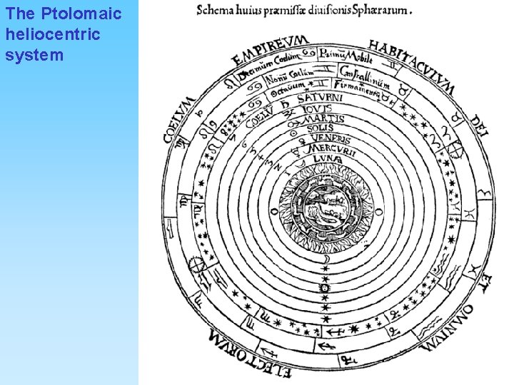 The Ptolomaic heliocentric system 