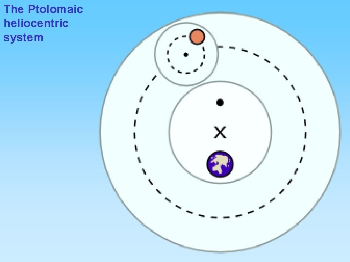 The Ptolomaic heliocentric system 