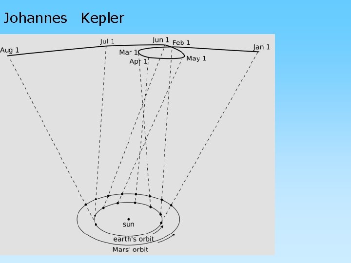 Johannes Kepler 