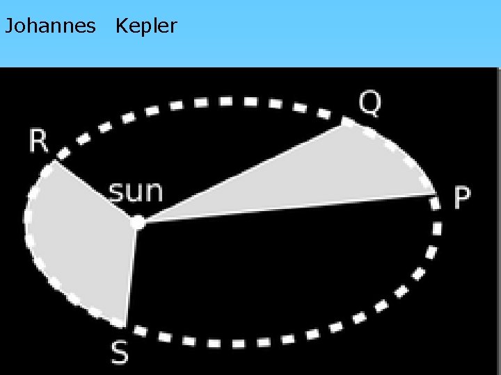 Johannes Kepler 