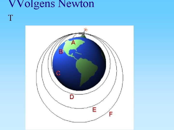 VVolgens Newton T 