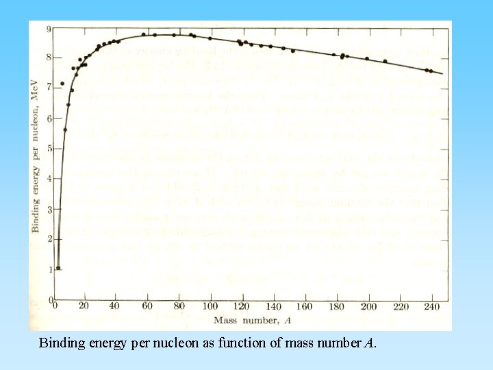Binding energy per nucleon as function of mass number A. 