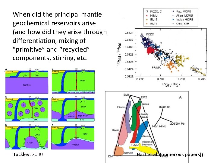 When did the principal mantle geochemical reservoirs arise (and how did they arise through