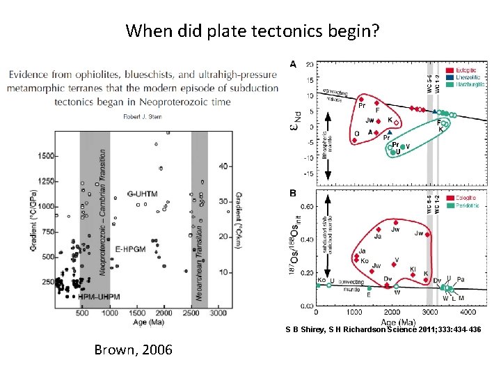 When did plate tectonics begin? S B Shirey, S H Richardson Science 2011; 333: