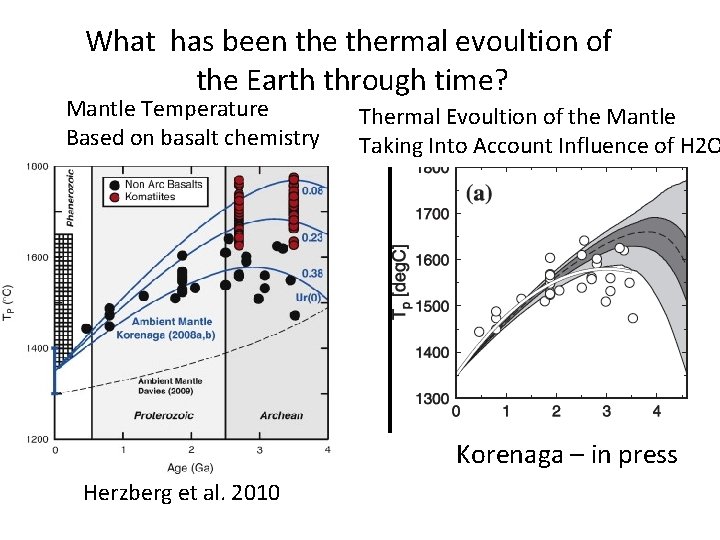 What has been thermal evoultion of the Earth through time? Mantle Temperature Based on