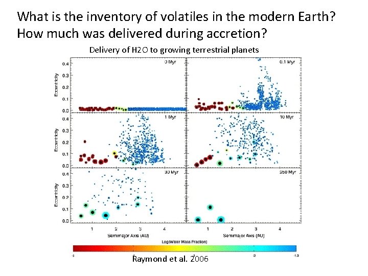 What is the inventory of volatiles in the modern Earth? How much was delivered