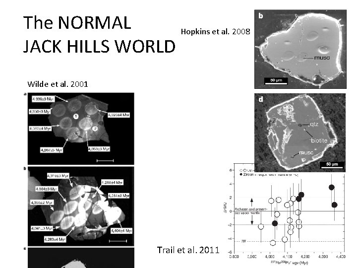 The NORMAL Hopkins et al. 2008 JACK HILLS WORLD Wilde et al. 2001 Trail