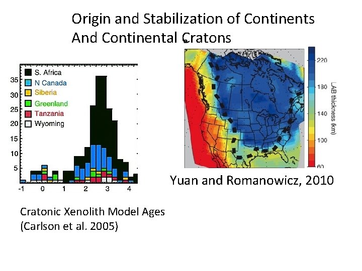 Origin and Stabilization of Continents And Continental Cratons Yuan and Romanowicz, 2010 Cratonic Xenolith