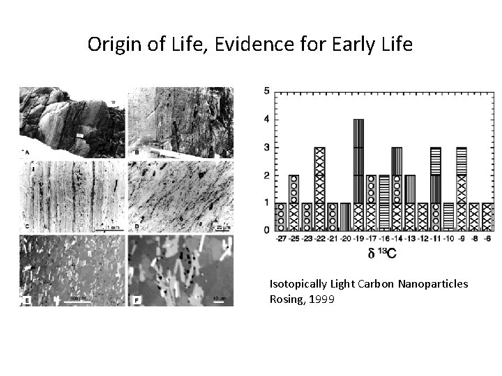 Origin of Life, Evidence for Early Life Isotopically Light Carbon Nanoparticles Rosing, 1999 