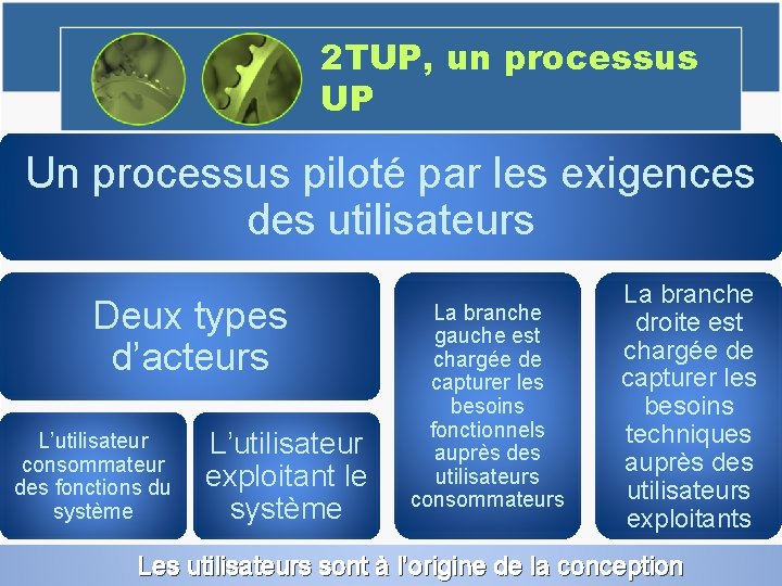 Gestion de projets 2 Tracks Unified Process EL