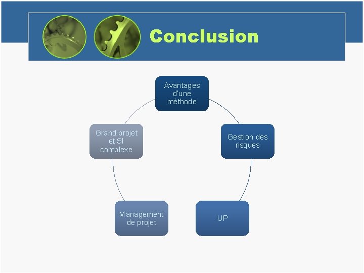 Conclusion Avantages d’une méthode Grand projet et SI complexe Management de projet Gestion des