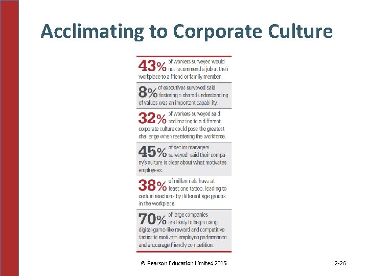 Acclimating to Corporate Culture © Pearson Education Limited 2015 2 -26 