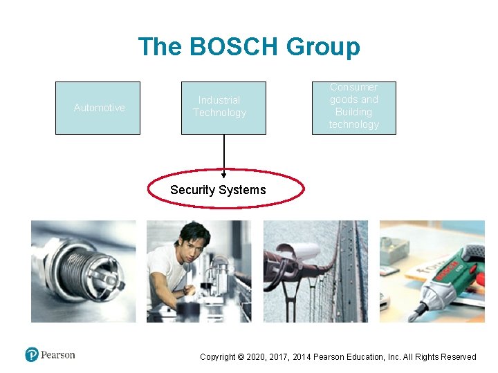 Robert Bosch Gmb. H The BOSCH Group Automotive Industrial Technology Consumer goods and Building