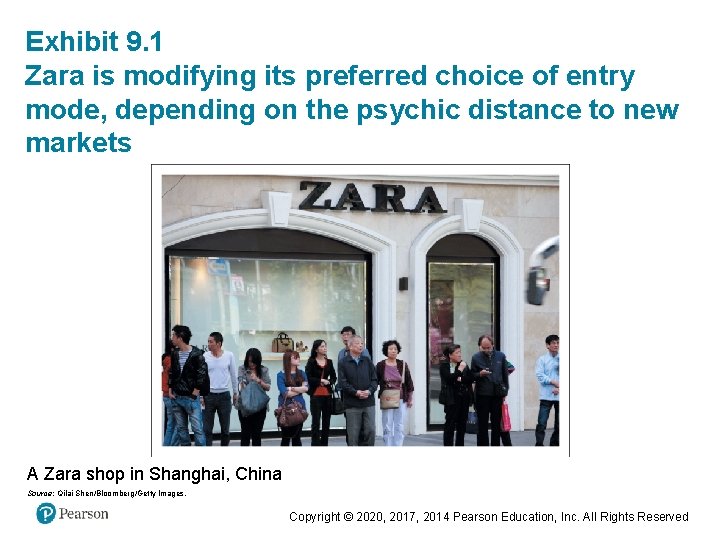 Exhibit 9. 1 Zara is modifying its preferred choice of entry mode, depending on