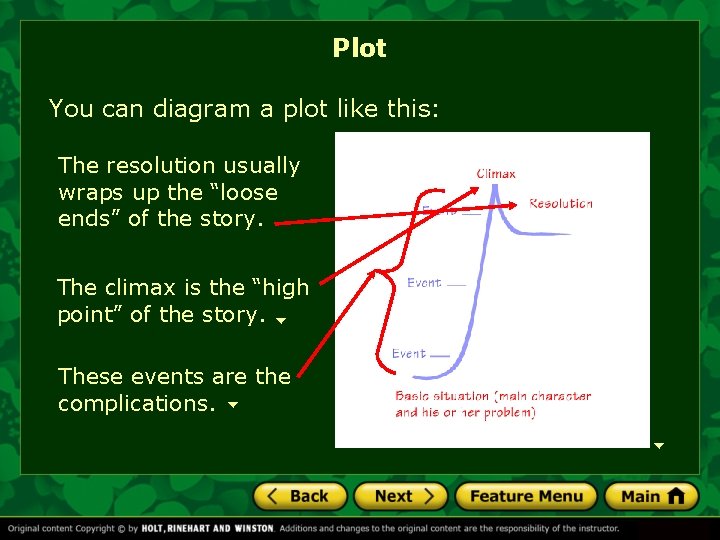 Plot You can diagram a plot like this: The resolution usually wraps up the