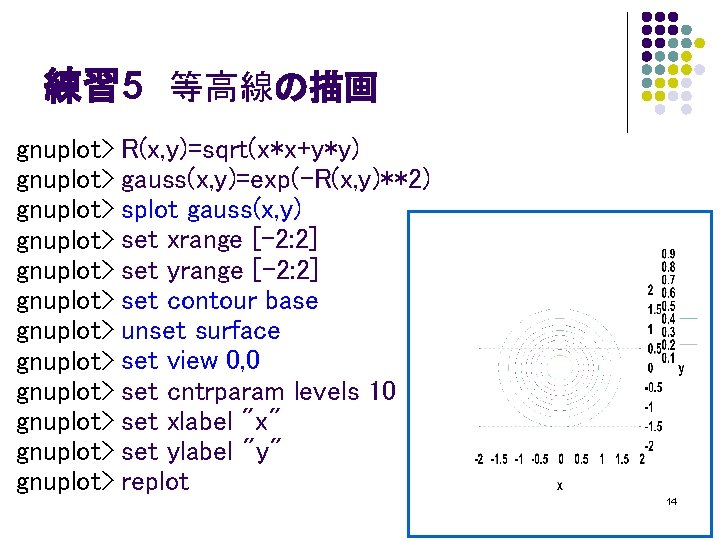 練習 5　等高線の描画 gnuplot> R(x, y)=sqrt(x*x+y*y) gnuplot> gauss(x, y)=exp(-R(x, y)**2) gnuplot> splot gauss(x, y) gnuplot>