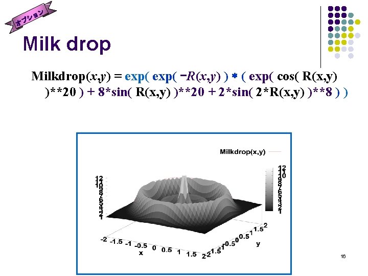 ョン シ プ オ Milk drop Milkdrop(x, y) = exp( -R(x, y) ) *