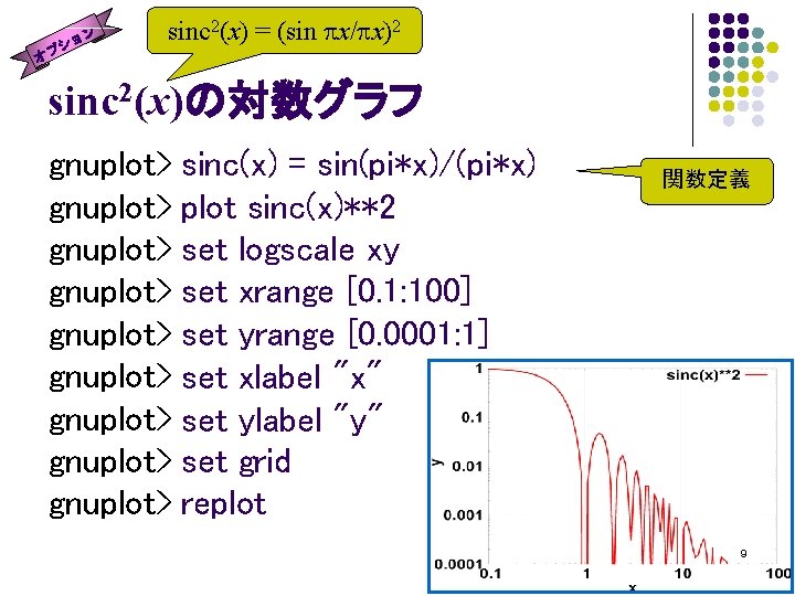 ン ショ sinc 2(x) = (sin px/px)2 オプ sinc 2(x)の対数グラフ gnuplot> sinc(x) = sin(pi*x)/(pi*x)