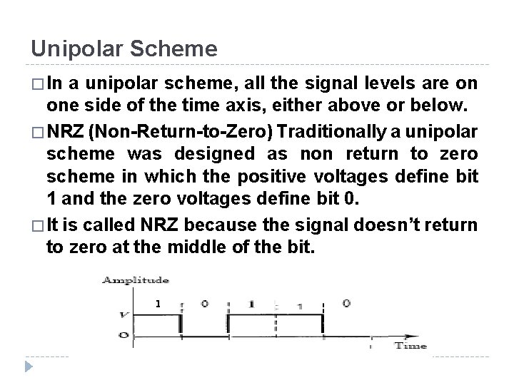 Unipolar Scheme � In a unipolar scheme, all the signal levels are on one