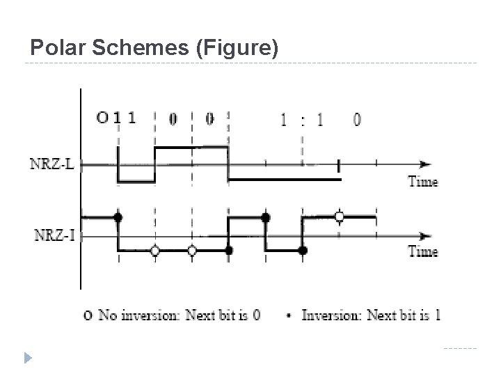 Polar Schemes (Figure) 